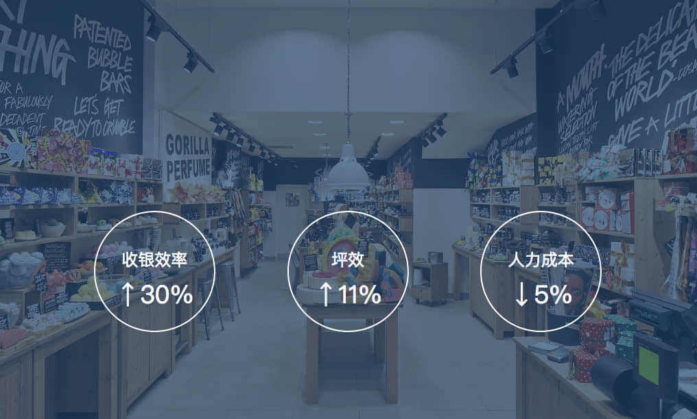 招揽顾客解决方案